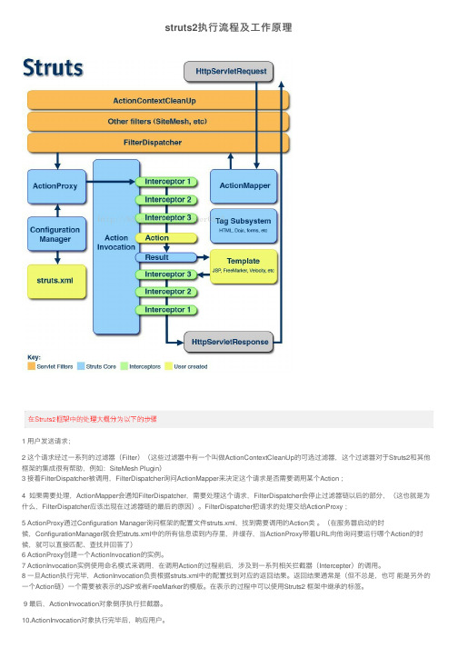 struts2执行流程及工作原理