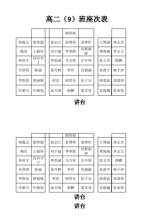 209座次表