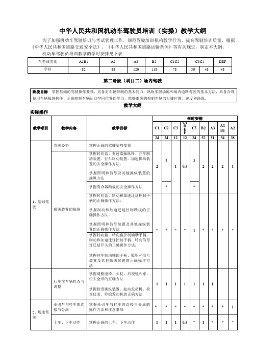 中华人民共和国机动车驾驶员培训(实操)教学大纲