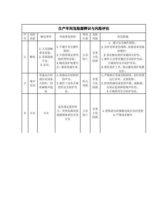 生产车间危险源辨识与风险评估