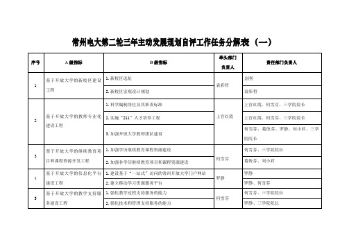 三年主动发展规划迎评工作推进会-常州开放大学