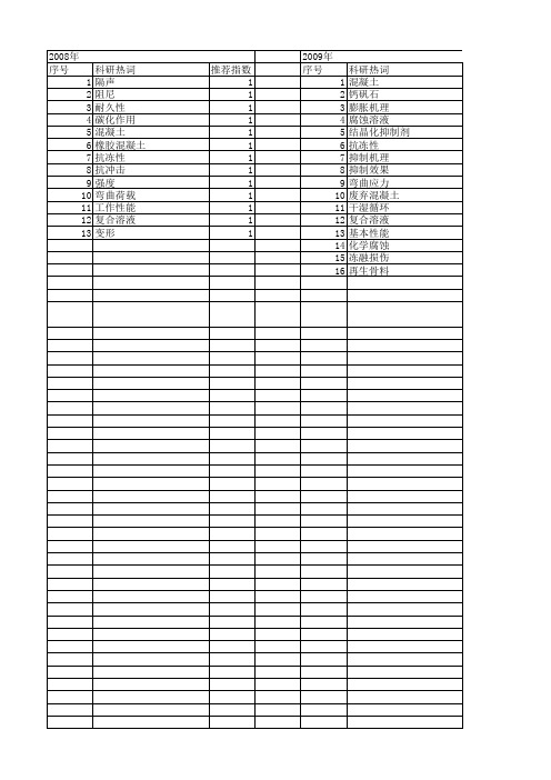 【国家自然科学基金】_绿色混凝土_基金支持热词逐年推荐_【万方软件创新助手】_20140803