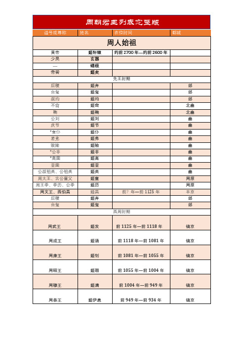 周朝君王列表大全(完整版)