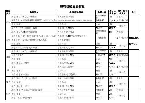 辅料检验总表模板