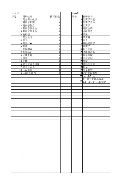 【国家自然科学基金】_阴离子位点_基金支持热词逐年推荐_【万方软件创新助手】_20140802