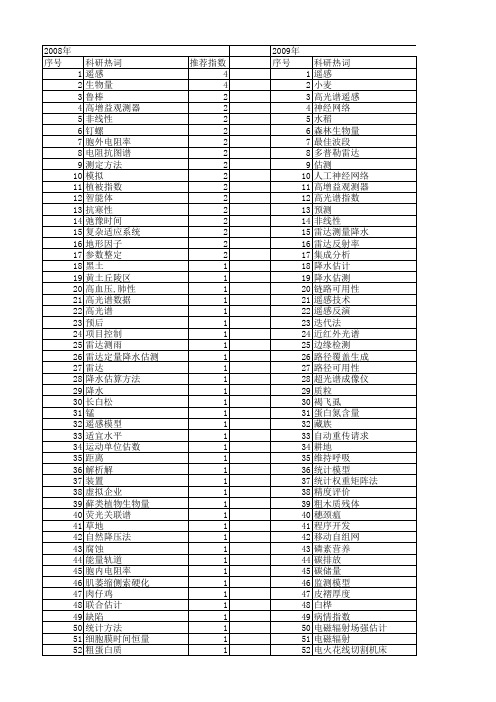 【国家自然科学基金】_估测方法_基金支持热词逐年推荐_【万方软件创新助手】_20140802