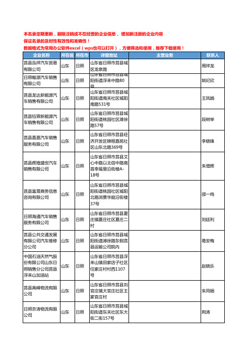 2020新版山东省日照汽车维修工商企业公司名录名单黄页联系方式大全52家