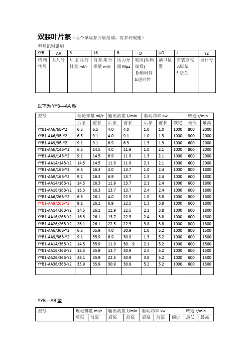 液压泵型号整理