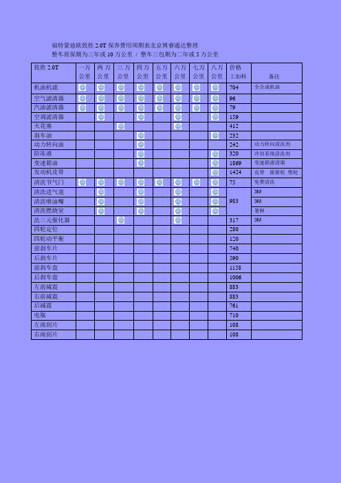 福特蒙迪欧致胜保养费用周期表