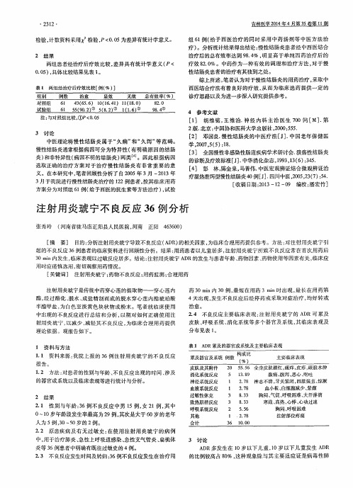 注射用炎琥宁不良反应36例分析