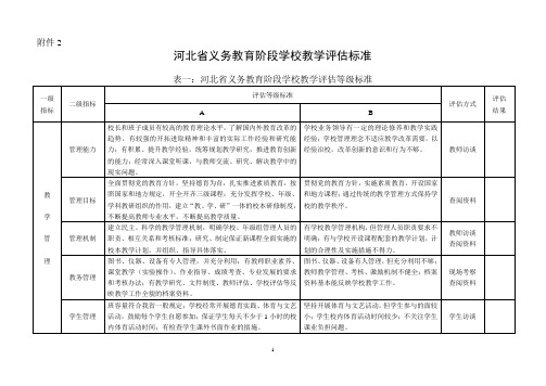 河北省义务教育阶段学校评估标准(新)