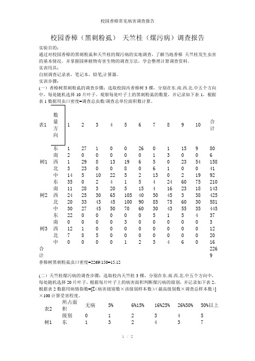 校园香樟常见病害调查报告参考模板