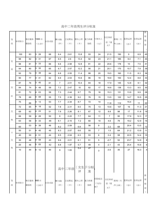 高二体育考试评分标准