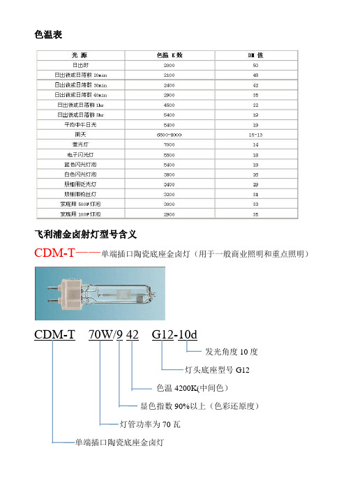 飞利浦商业照明常用型号