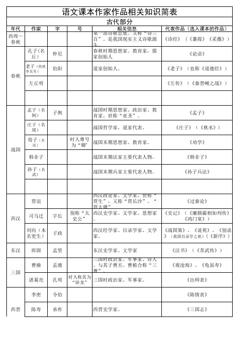 语文课本相关作家作品知识简表