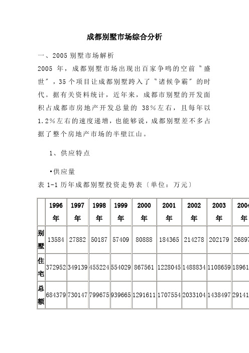 成都别墅市场综合分析