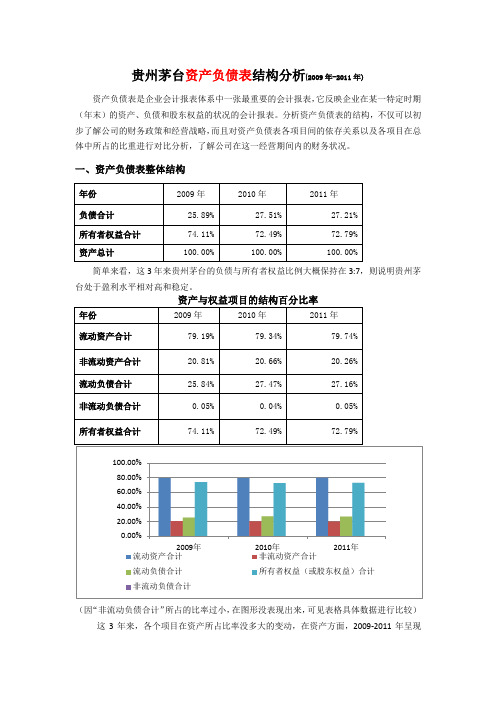 贵州茅台2009-2011年资产负债表