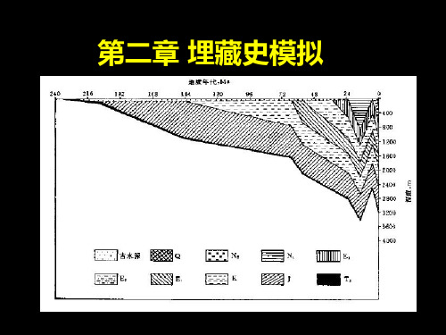 02_埋藏史模拟