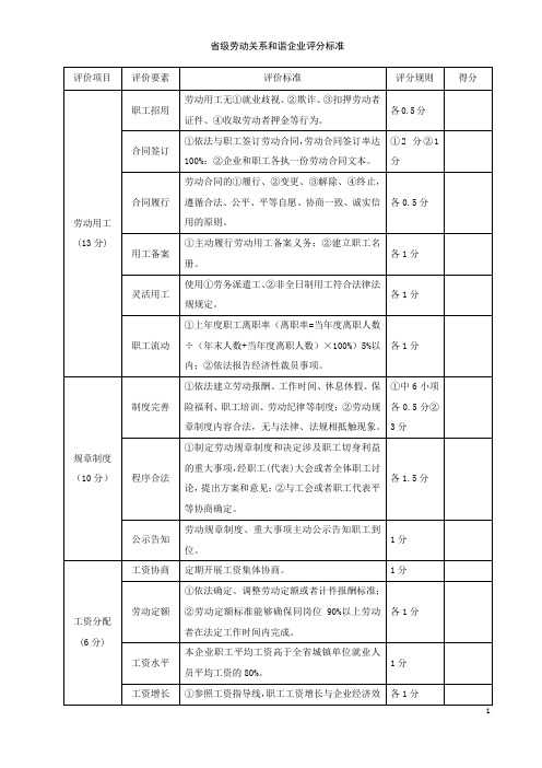 省级劳动关系和谐企业评分标准、职工满意度民主测评表