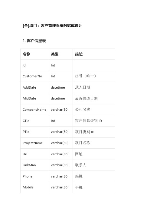 [全]项目：客户管理系统数据库设计