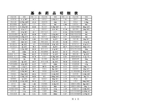 基本药品明细表