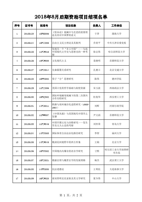 国家社科基金2018年8月后期资助项目结项名单