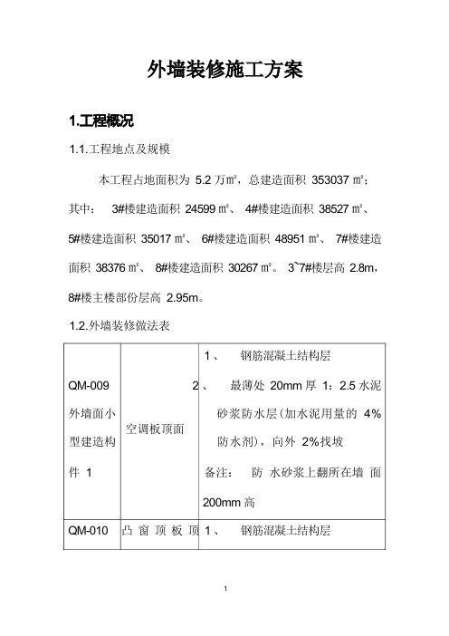 外墙装修施工方案