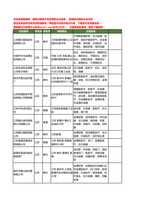 新版全国压力容器膨胀节工商企业公司商家名录名单联系方式大全58家