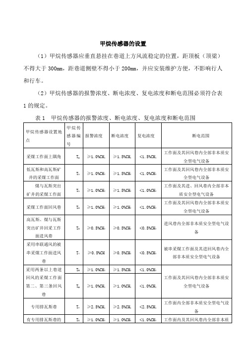 煤矿传感器设置位置weiz、d_文档