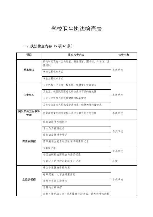 学校卫生执法检查表