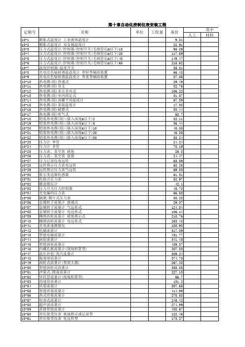 2009陕西安装工程价目表人工单价42