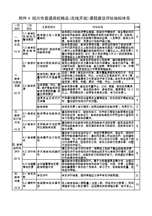 绍兴普通高校精品在线开放课程建设指标体系