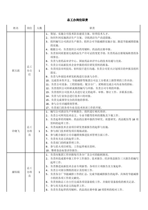 总工办岗位职责