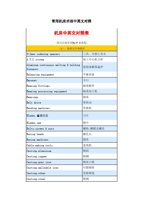 机床术语中英文对照表