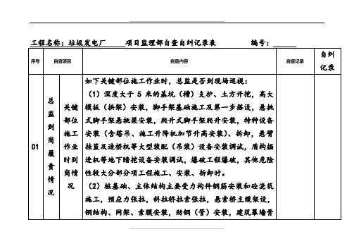 项目监理部自查自纠记录表