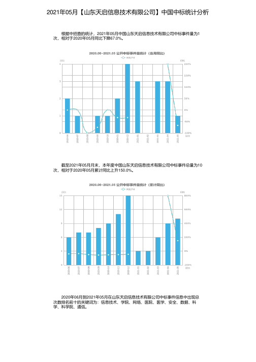 2021年05月【山东天启信息技术有限公司】中国中标统计分析