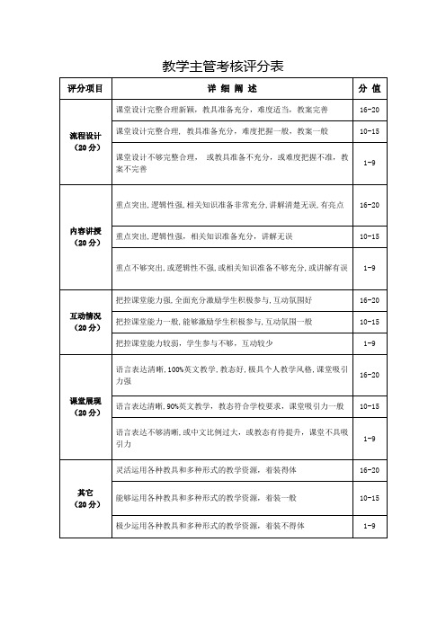 教学主管考核评分表