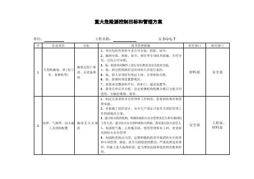 重大危险源控制目标和管理方案