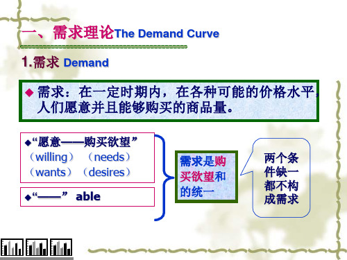 微观经济学第二章供给需求与均衡精品PPT课件