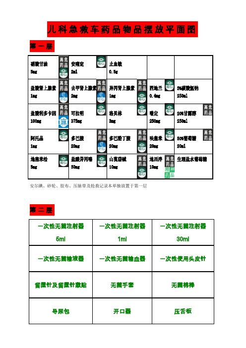 急救车药品物品摆放平面图