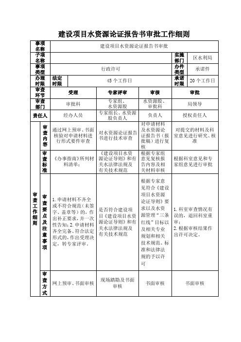 建设项目水资源论证报告书审批工作细则.doc