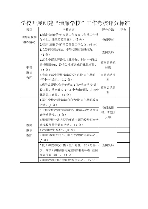 学校开展创建“清廉学校”工作考核评分标准