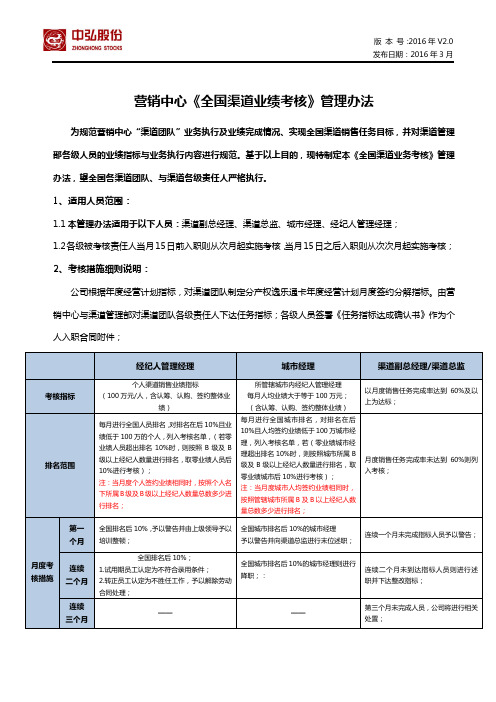 渠道——营销中心《全国渠道业绩考核》管理办法2016年3月23日