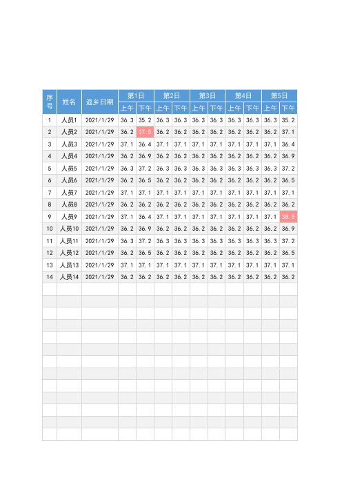 春运返乡人员体温监测核酸检测登记表模板