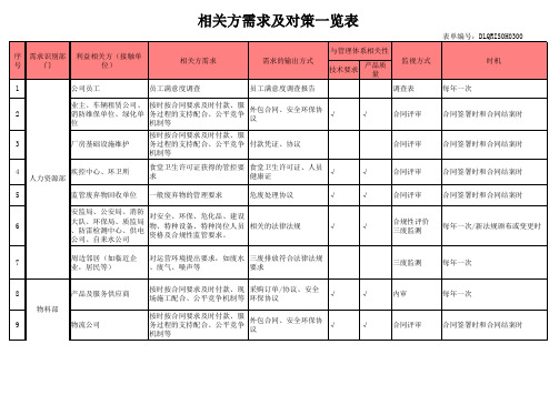 最新相关方需求及对策表