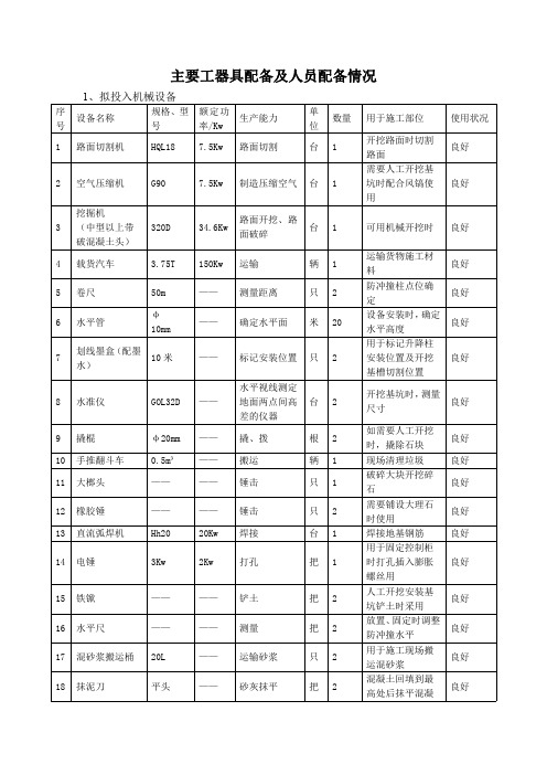 主要工器具配备及人员配备情况