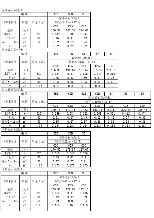 定额常用砂石混凝土抹灰定额总结