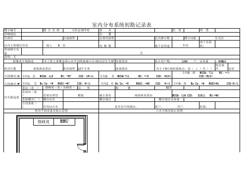 室内分布系统初堪表