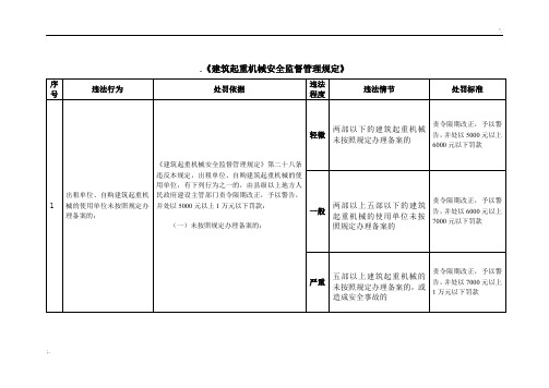 《建筑起重机械安全监督管理规定》