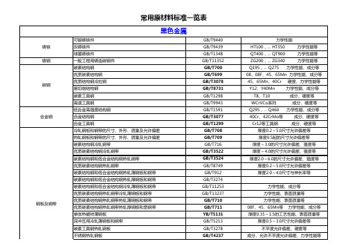 常用原材料标准一览表